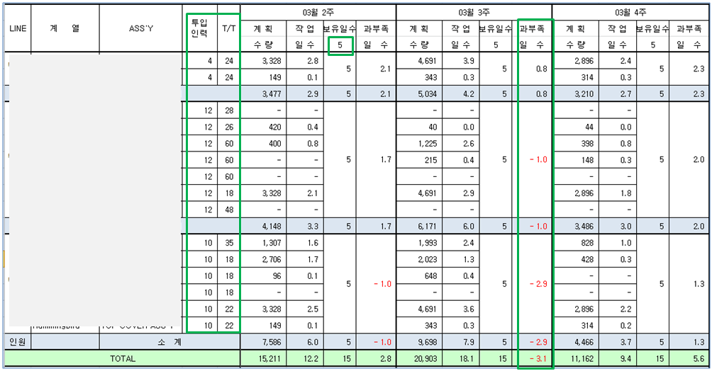 조립라인 캐파분석시트