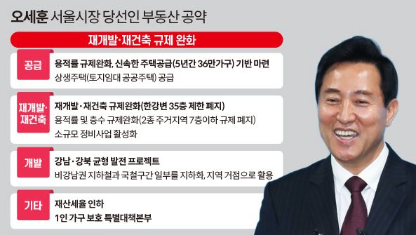 오세훈 부동산 공약