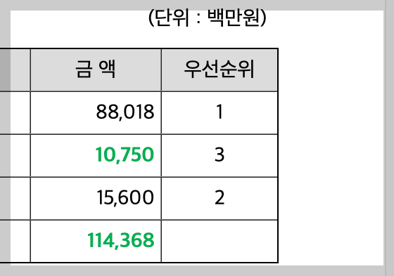 신라젠 유상증자 발행가액 청약 방법