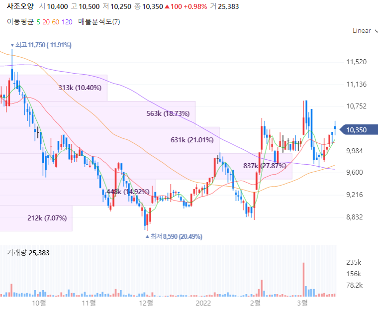 동원씨푸드 이미지