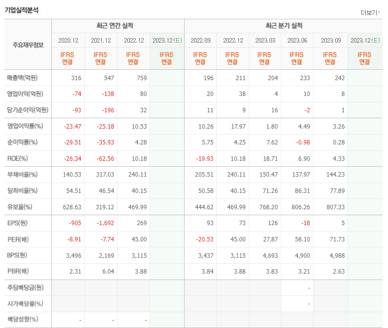 켄코아에어로스페이스 기업실적