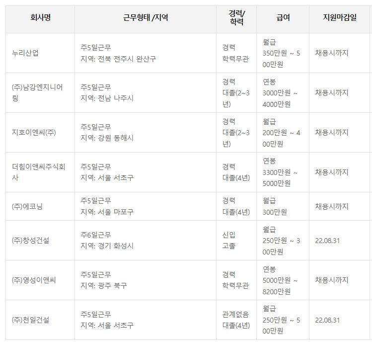 워크넷 토목구조기술사 취업