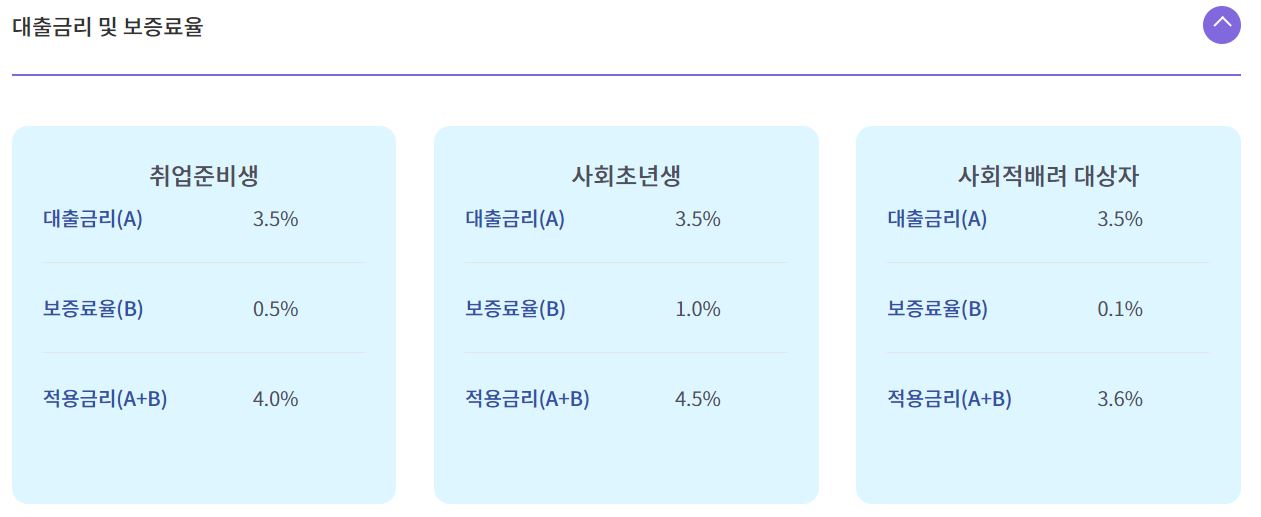 햇살론유스