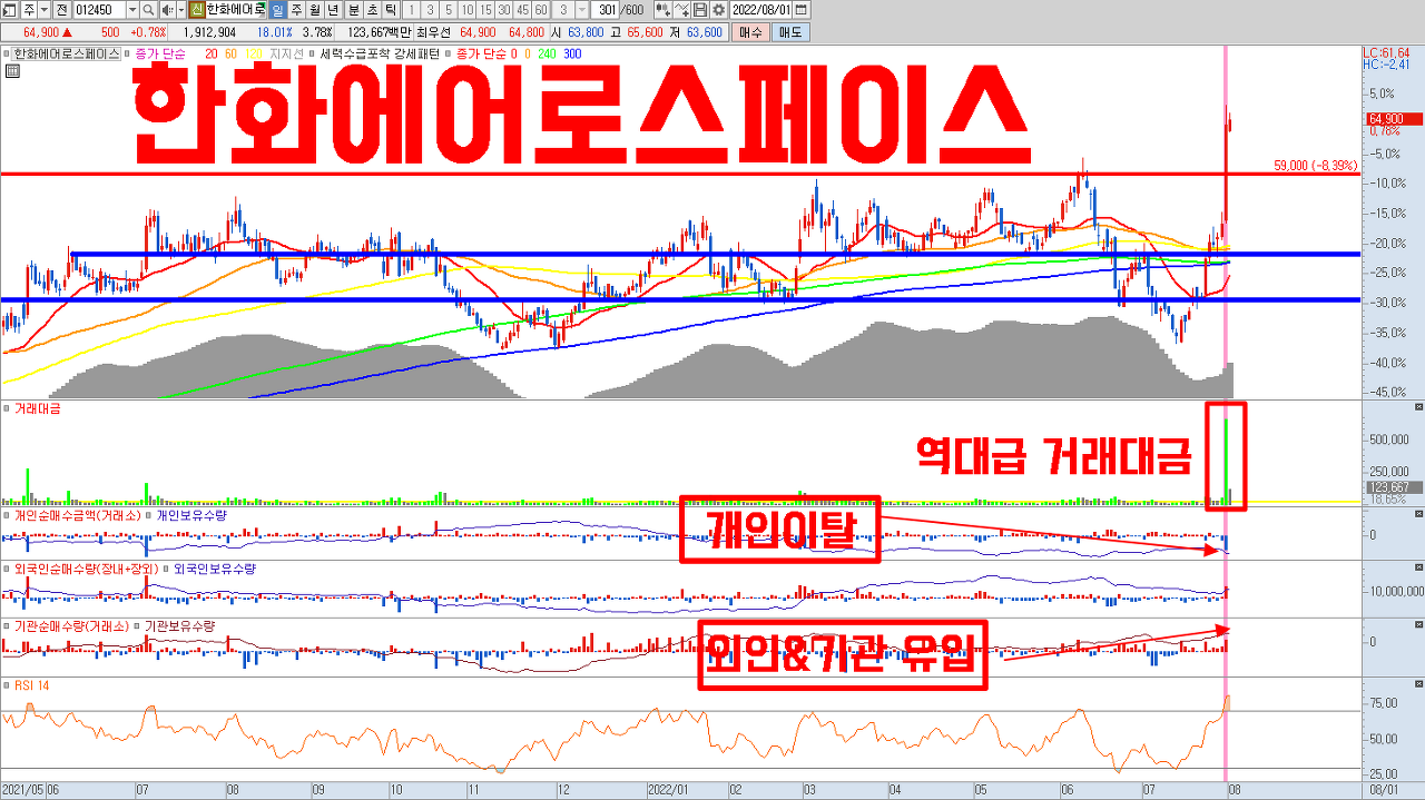  한화에어로스페이스 주가 전망 | 한국의 록히드마틴이 될 주식입니다. (방산주, 방산관련주, 현대로템, 한국항공우주, 한화디펜스)