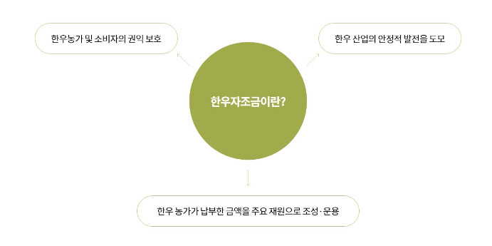 추석 한우 세일 65% 할인(온라인쇼핑몰 및 쿠폰 정보)