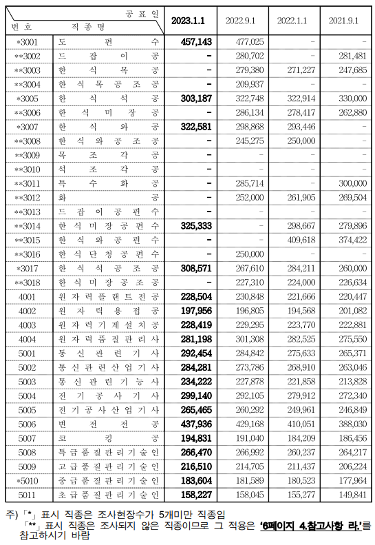 노임단가4