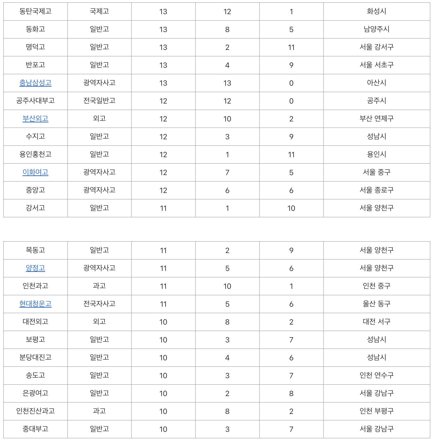 서울대동탄고