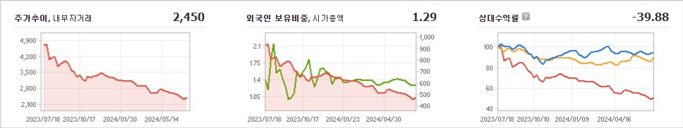 이화공영 주가와 글로벌 시장 변동성 분석