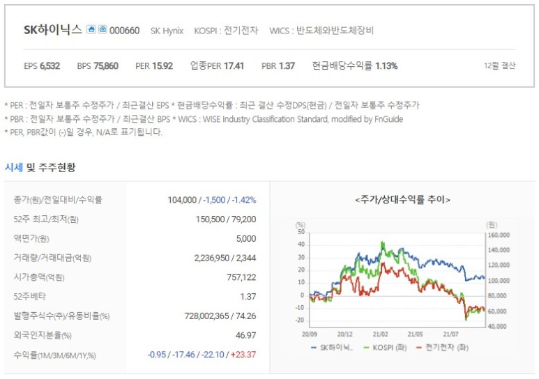 반도체주 지금이 매수적기? sk하이닉스 주가전망 목표주가 6