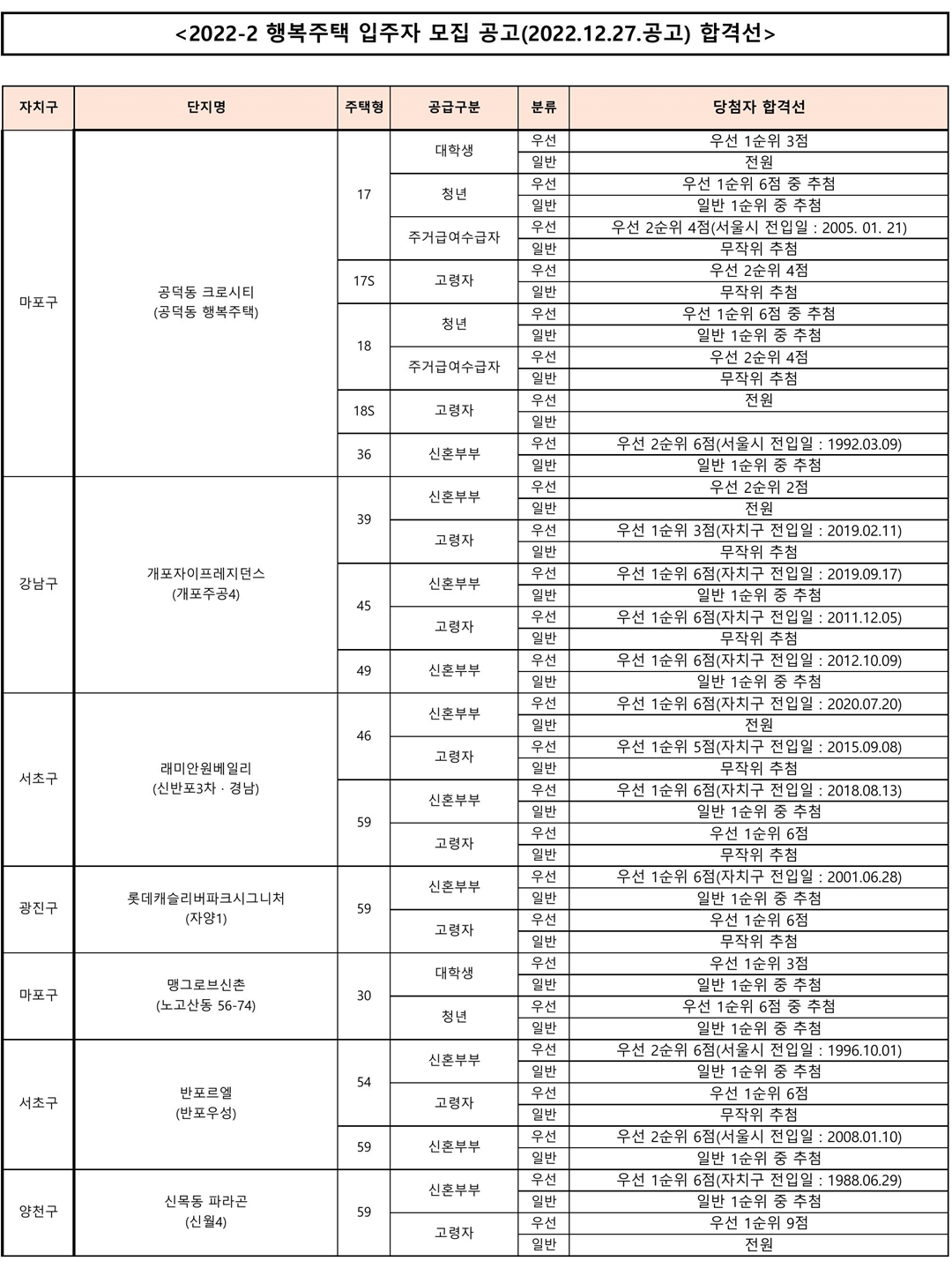 2023년1차행복주택-12