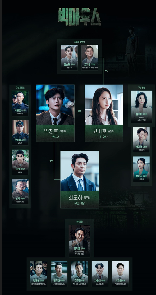  빅마우스 디즈니 플러스 인물관계도 이종석 윤아 가족을 지키기 위한 사투