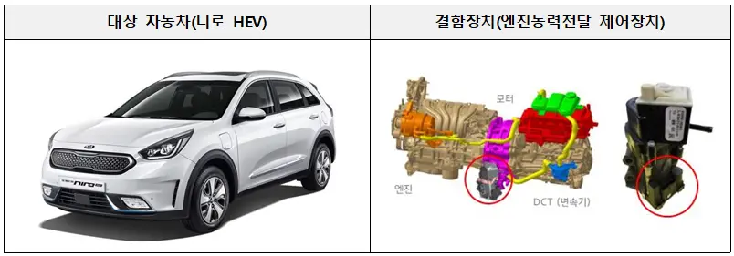 기아㈜&#44; 대상 자동차(니로 HEV)&#44; 결함장치(엔진동력전달 제어장치)