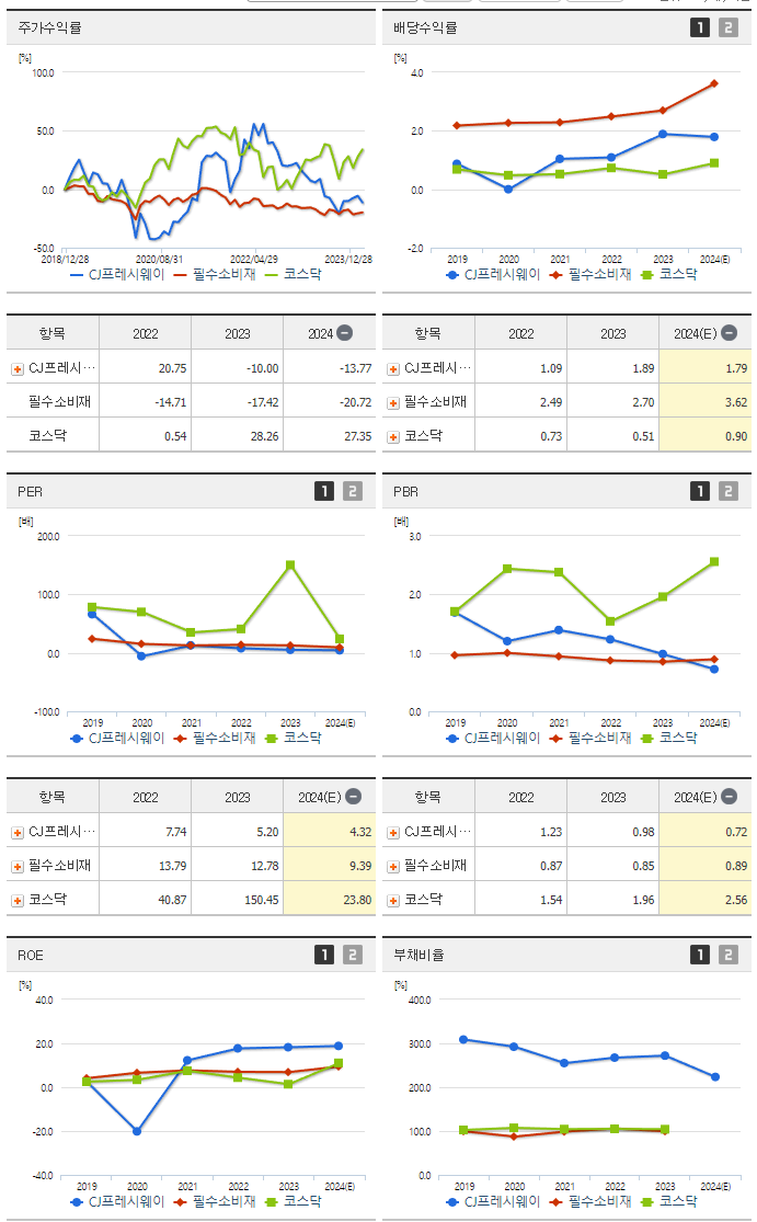 CJ프레시웨이_섹터분석