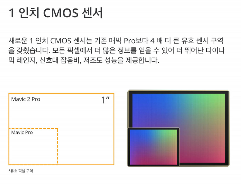 매빅2프로-카메라센서