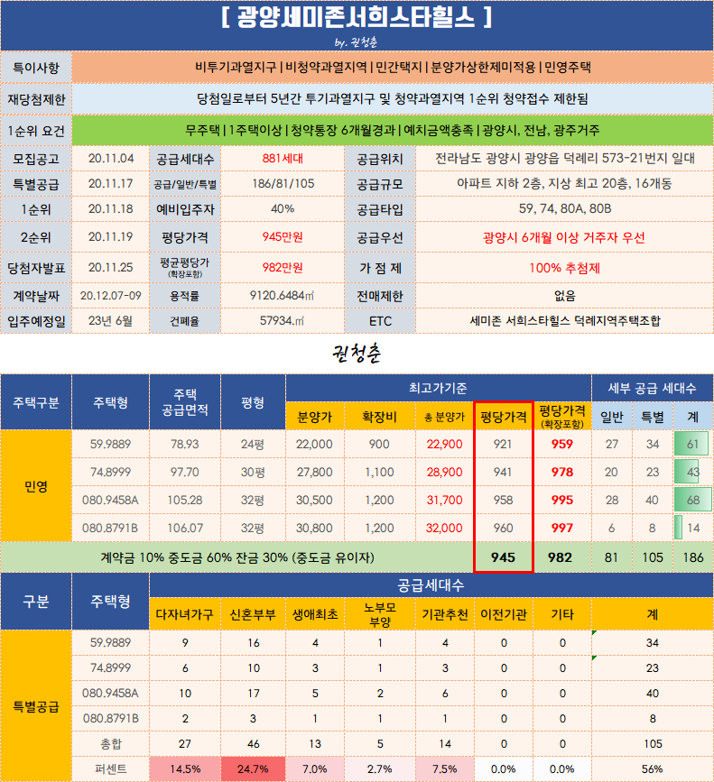  광양 세미존 서희스타힐스 입주자모집공고 / 분양가 / 평면도