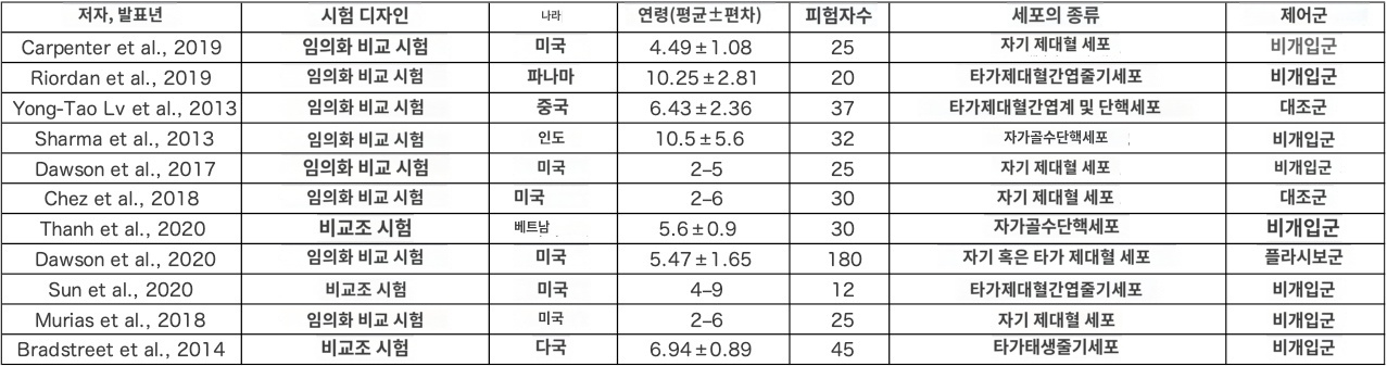 자폐증 줄기세포 연구 논문