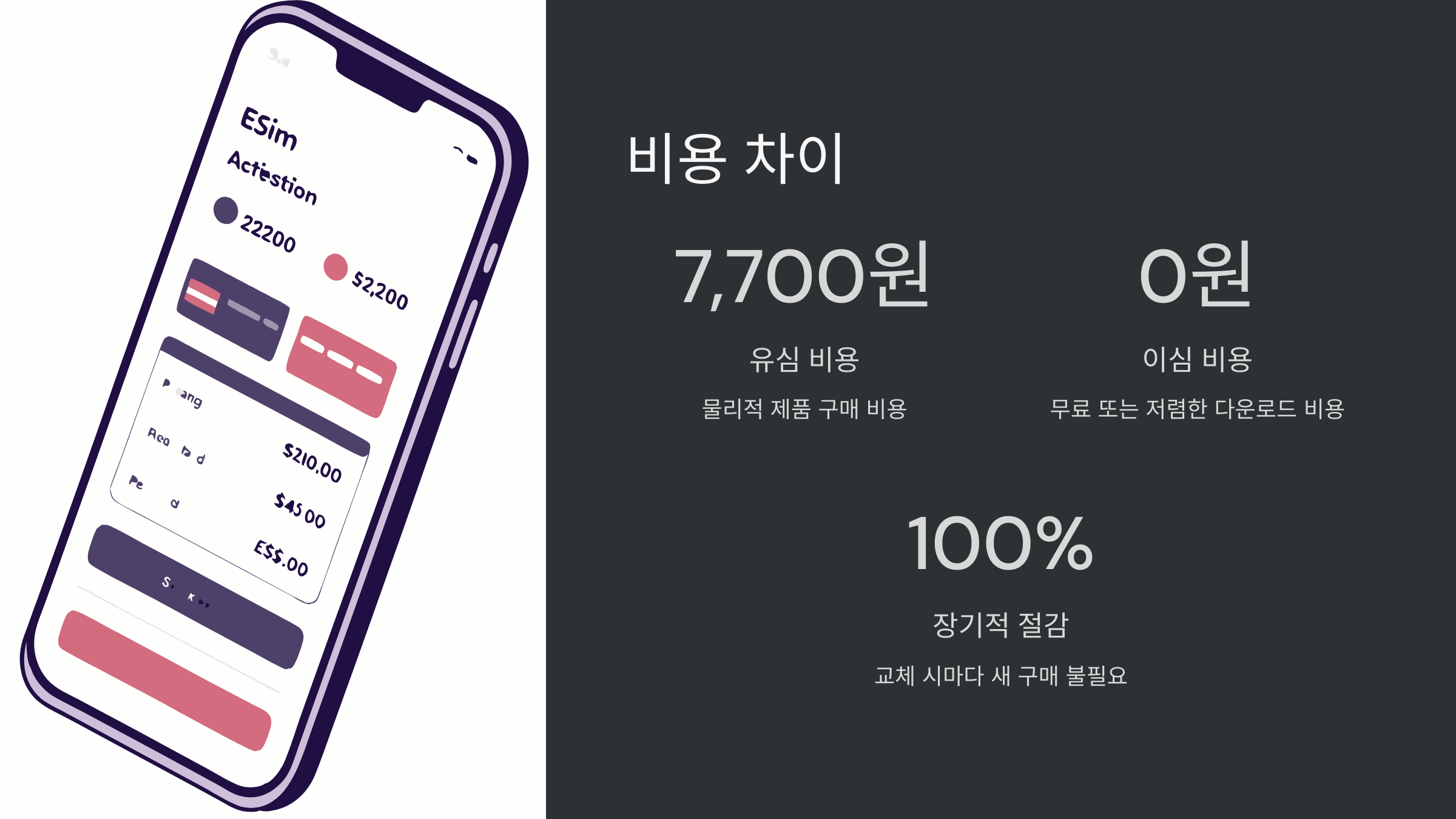 비용차이