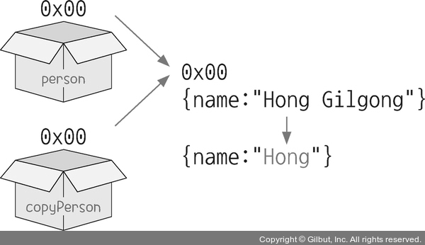 [Day- 35] JavaScript③ 객체 다루기