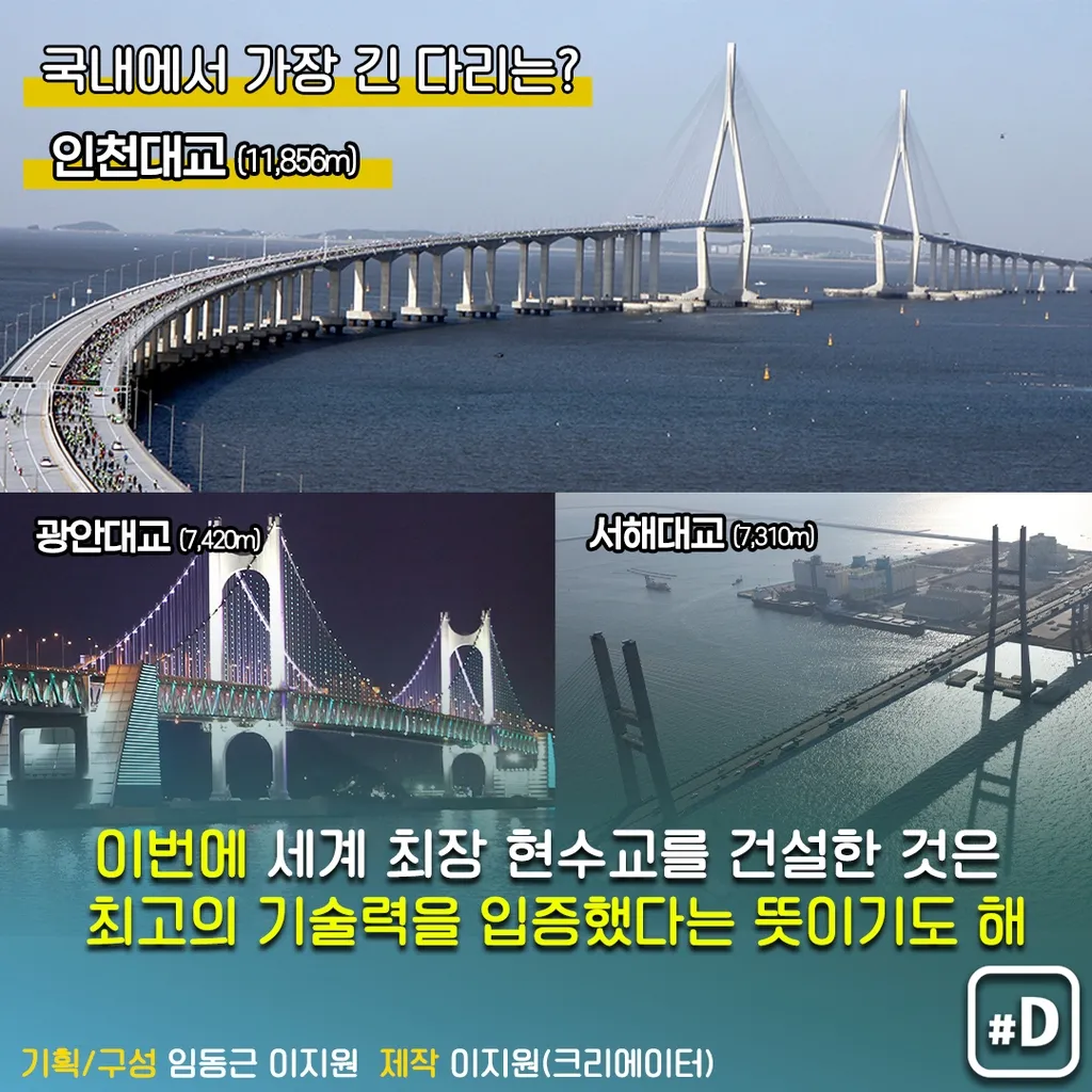 우리나라에서 가장 긴 다리 10선_7
