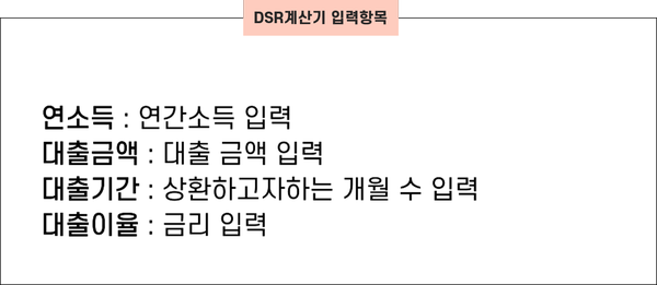 사용법 주택담보대출 비율을 확인하는 DSR·LTV·DTI 계산기 10