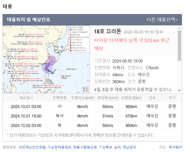 태풍 끄라톤 예상경로 및 한반도 영향