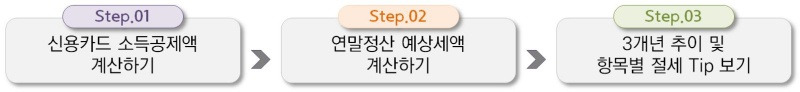 연말정산 미리보기 이용 방법
