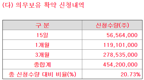 이삭유통 이미지