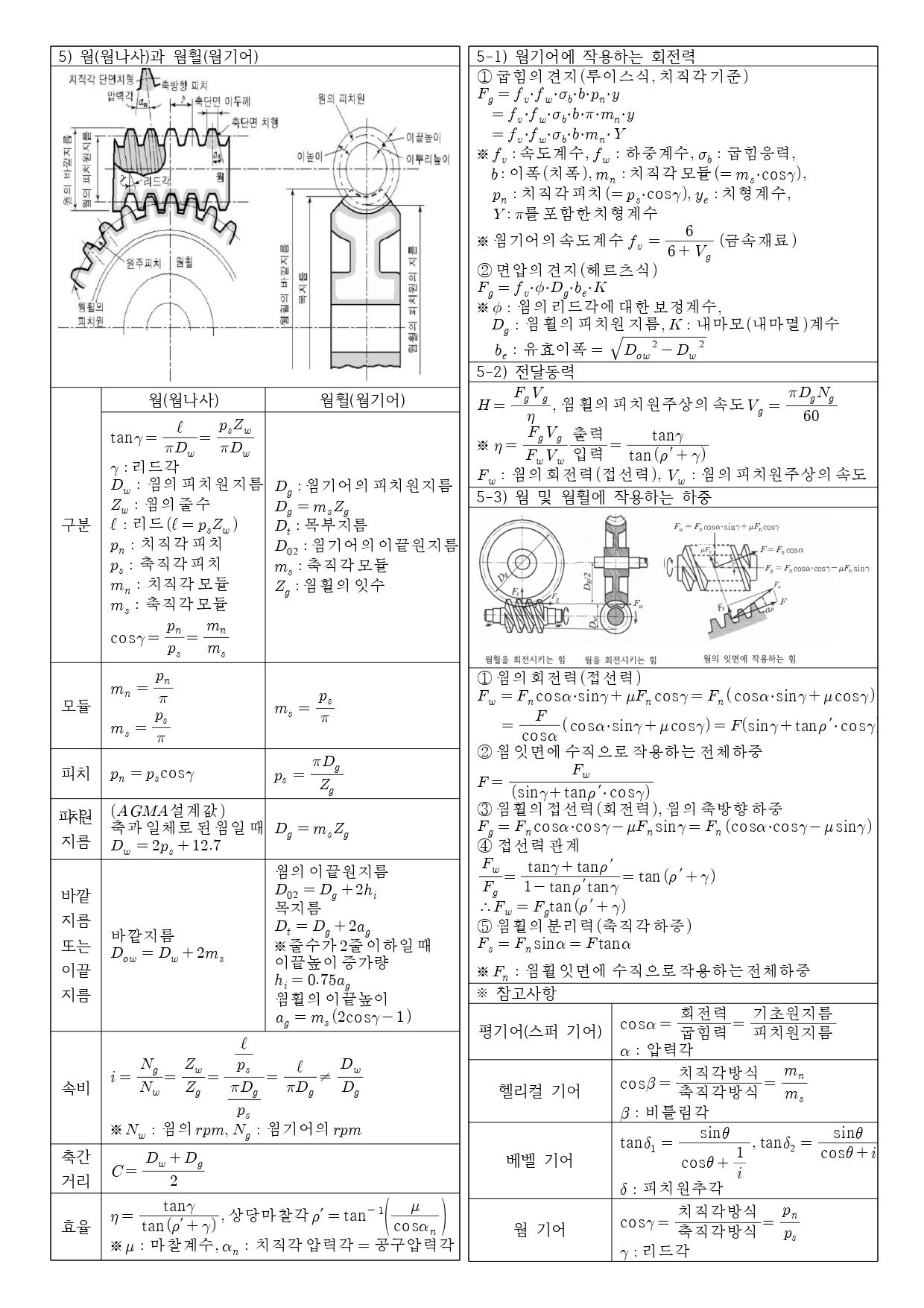 일반기계기사 요점정리17