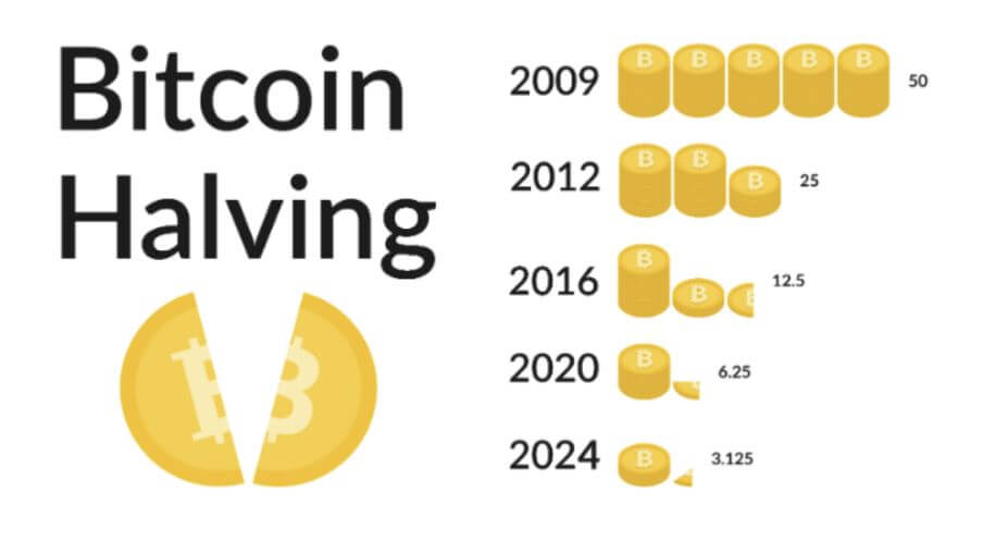 비트코인 반감기 예시
