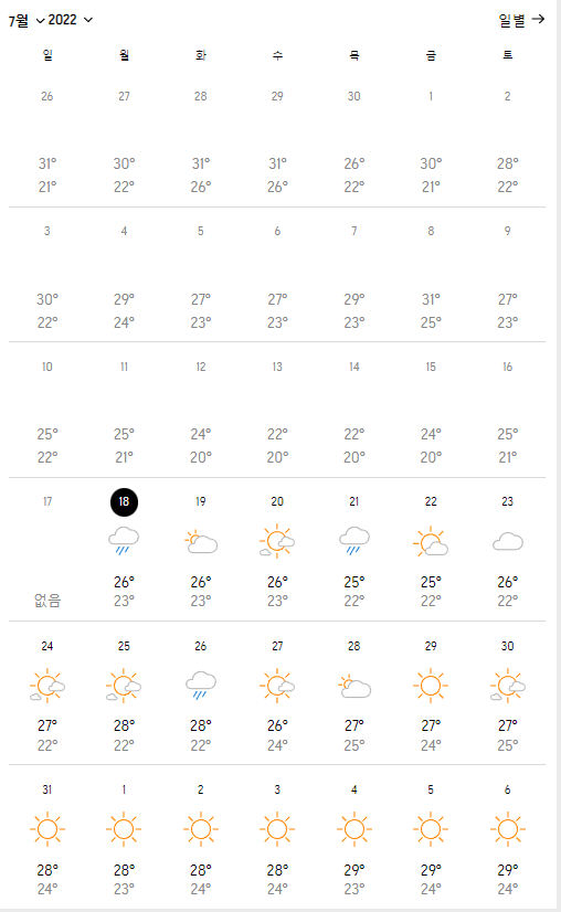 울릉도7월날씨