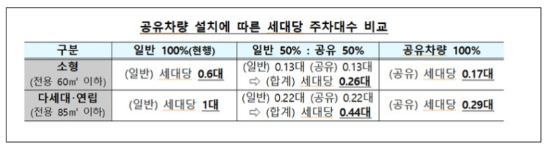  30년 된 아파트 재건축 속도…재개발 문턱도 낮춘다