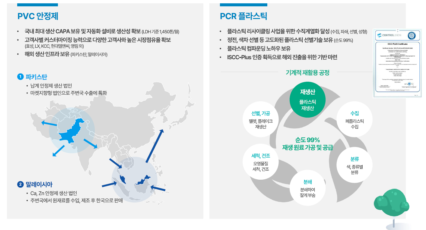 플라스틱 리사이클 사업부 경쟁력