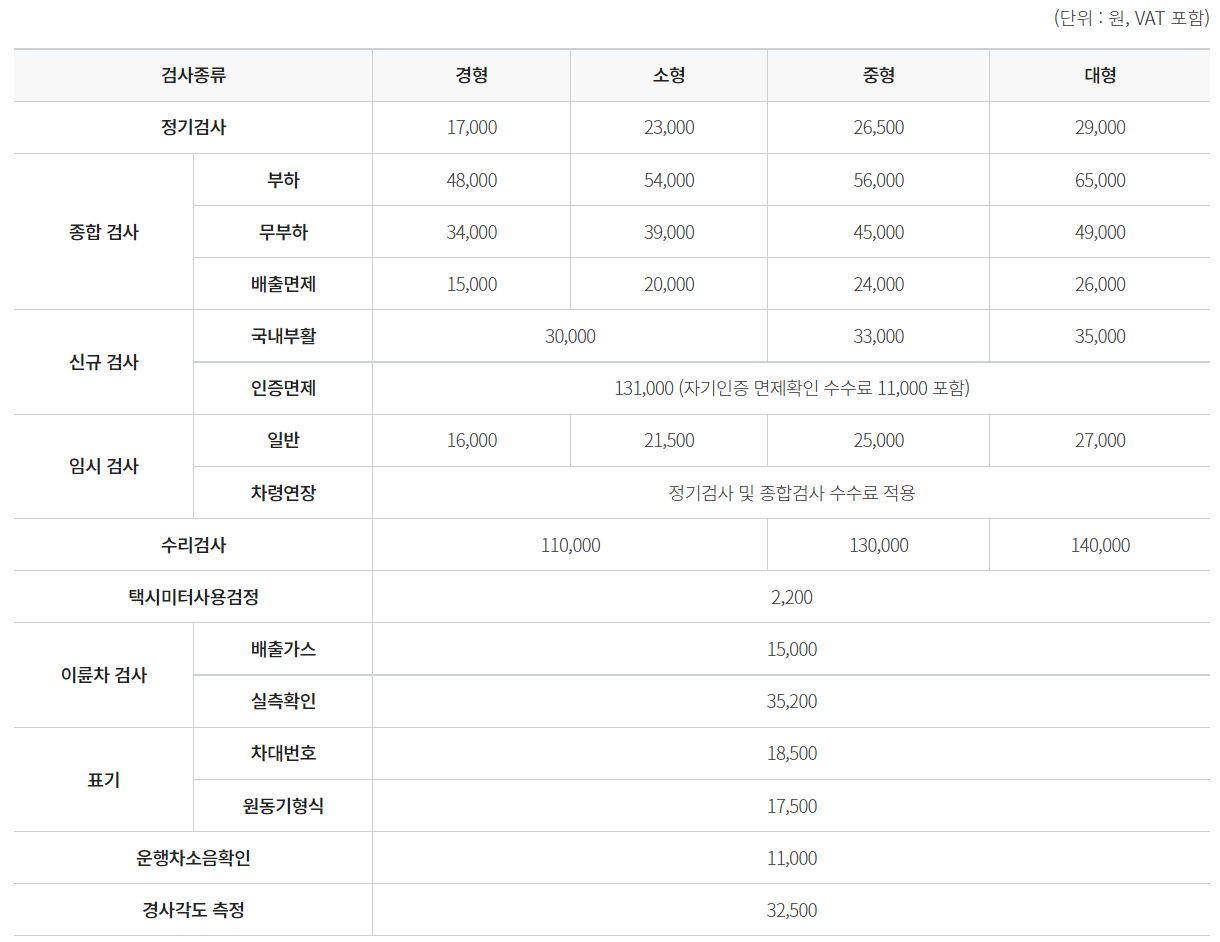 자동차 정기검사