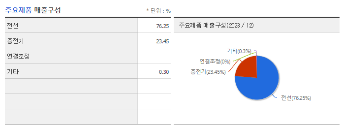 일진전기_주요제품