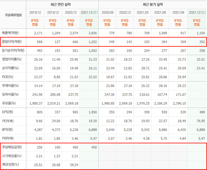 한미반도체 기업실적분석