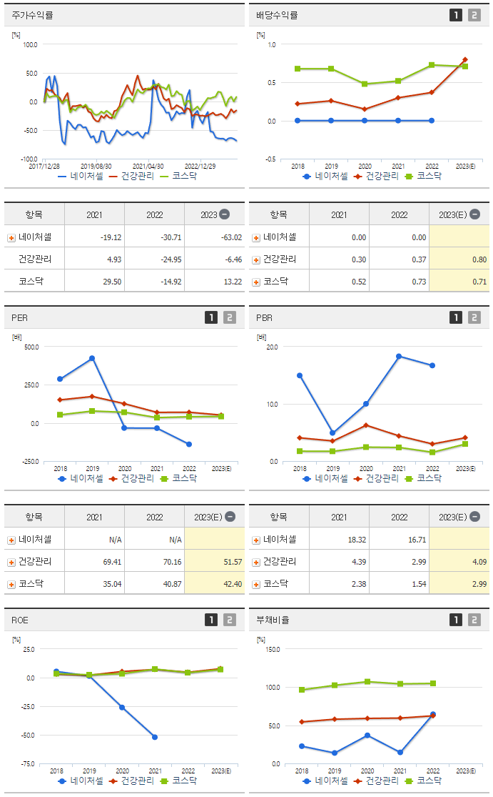 네이처셀_섹터분석