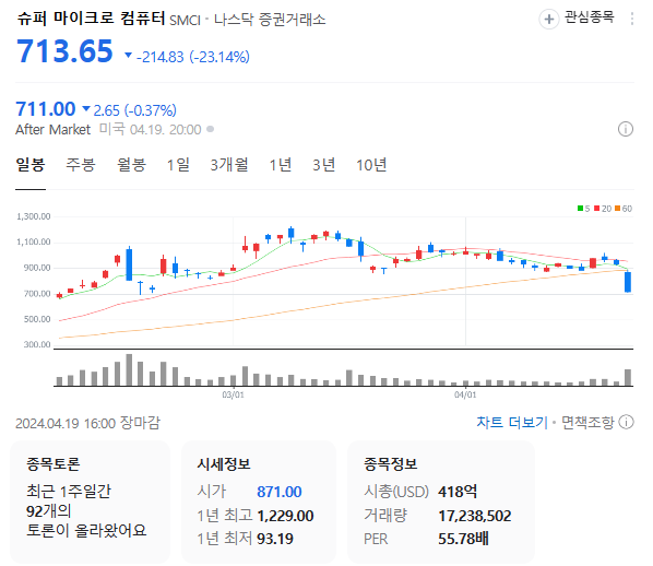 SMCI 주가 현황