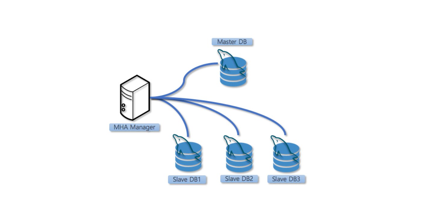  [MySQL - 4node MHA 구축 & failover테스트] part 2.