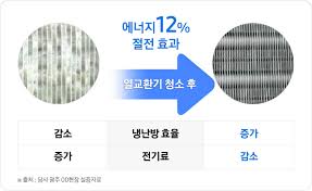 에어컨 분해 청소 완벽 가이드