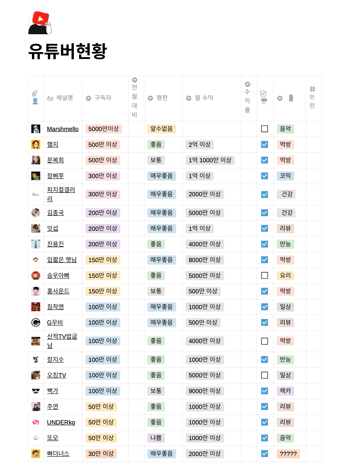 12월 유튜버 현황