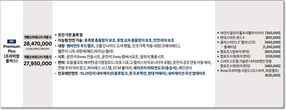 쏘나타 DN8 센슈어스(2.0 가솔린, 1.6 가솔린 터보) 프리이엄 플러스 트림의 가격표