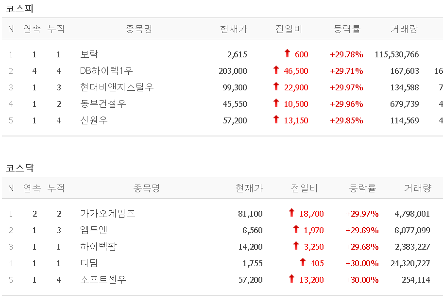  20.09.11 상한가 주식공부 (보락/하이텍팜/엠투엔/디딤 등)
