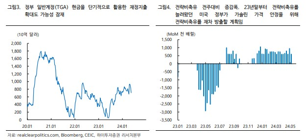 재정지출과 전략비축유