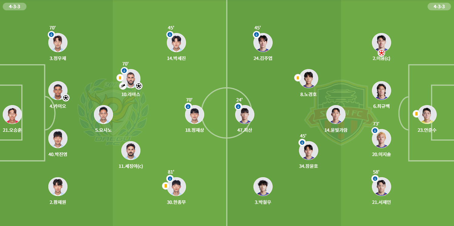 대구FCVS수원FC