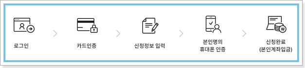 하나카드 카드론(장기카드대출) 이자율&#44; 중도상환