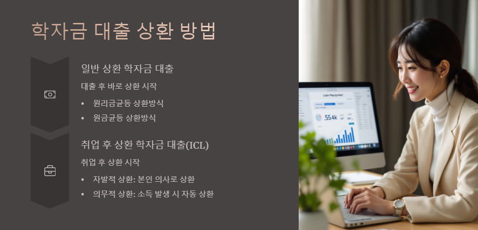 학자금 대출 상환 방법