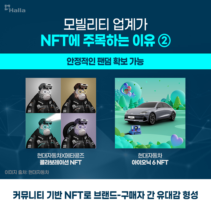 모빌리티 업계가 NFT에 주목하는 이유 2
- 안정적인 팬덤 확보 가능
- 커뮤니티 기반 NFT로 브랜드-구매자 간 유대감 형성