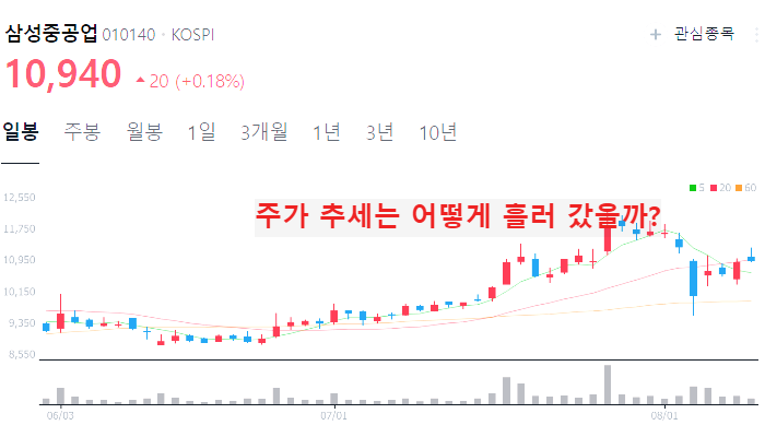 조선 관련주 대장주 조선업 주식 TOP10