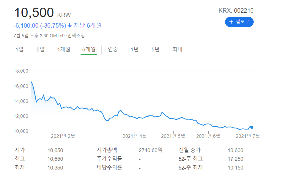 동성제약 주가 전망