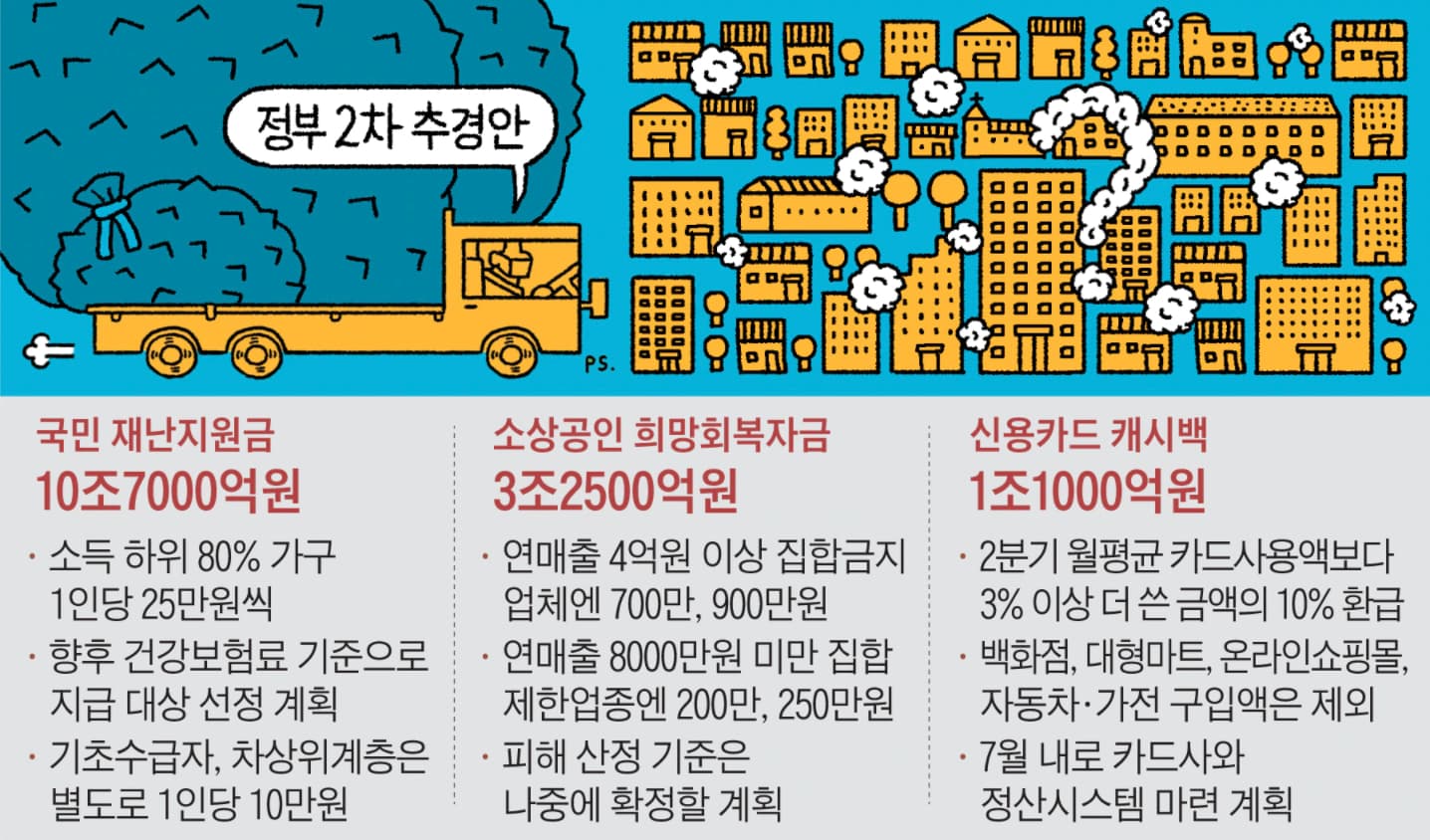  5차 재난지원금 소상공인, 국민지원금, 소비지원금은 미정!?